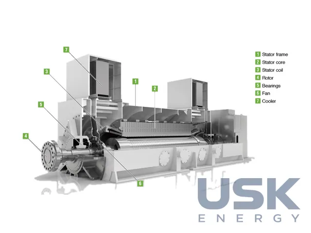 Mitsubishi Electric SFM / FTC — турбогенератор з повітряним охолодженням до 400 МВА — 5