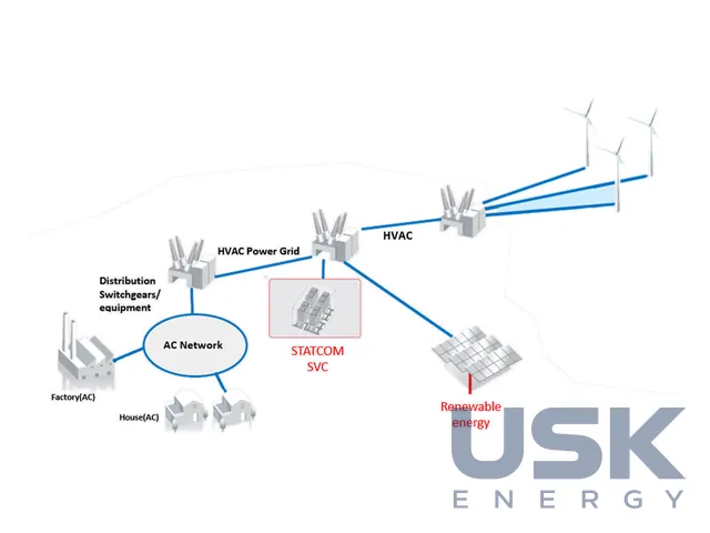 Mitsubishi Electric SVC-Diamond / STATCOM / SVC — пристрої FACTS для компенсації реактивної потужності