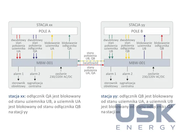 MBW, PCM30U-OCH — апаратура взаємних блокувань і телезахисту — 3