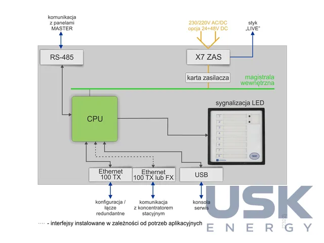 Mikronika SO-52v11-SC, SO-52v21-PMS, PCS-500 — резервна аварійна сигналізація підстанцій — 4