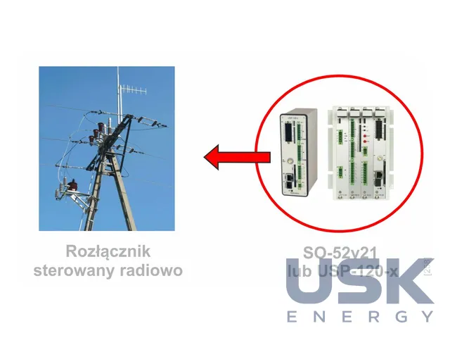 Mikronika SO-54SR-3xx, SO-52v21-AUT, APZ-20 — контролери роз'єднувачів ПЛ, покажчики КЗ і секціоналізатори — 5