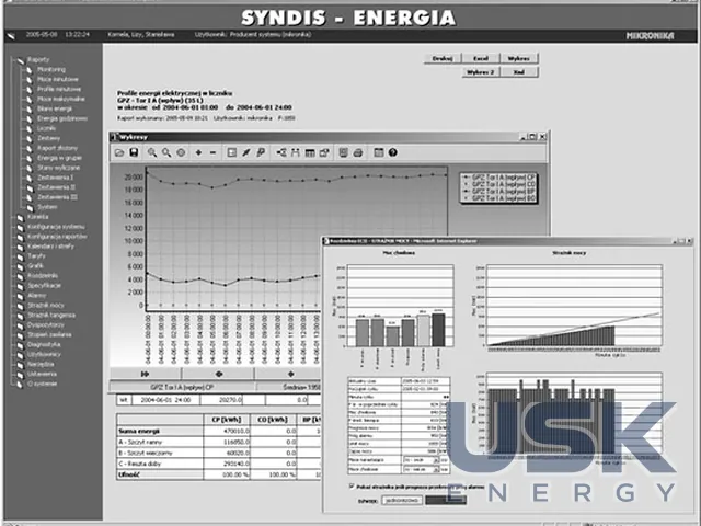 Mikronika SYNDIS — система SCADA/NMS/DMS/OMS для електромереж і промисловості — 2