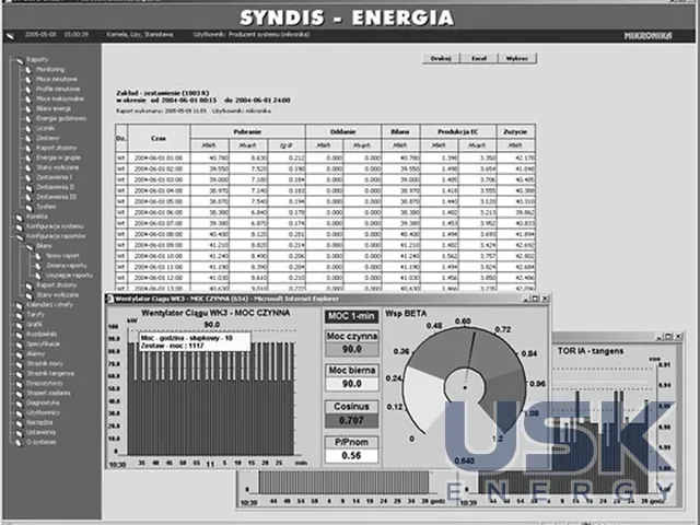 Mikronika SYNDIS — система SCADA/NMS/DMS/OMS для електромереж і промисловості — 3