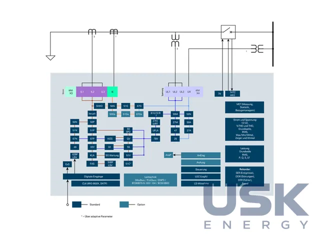 SEG HighPROTEC MRA4 — термінал захисту та керування фідерів, мереж і генераторів — 2