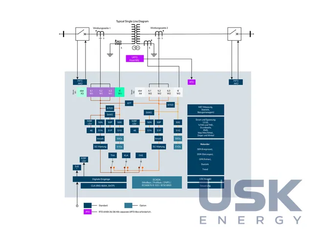SEG HighPROTEC MRDT4 — диференційний захист двообмоткових трансформаторів — 2
