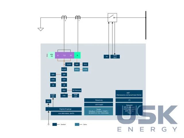 SEG HighPROTEC MRI4 — максимальний струмовий захист і захист від замикань на землю — 2