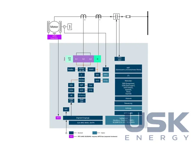 SEG HighPROTEC MRM4, MRMV4 — захист асинхронних двигунів НН і СН — 2