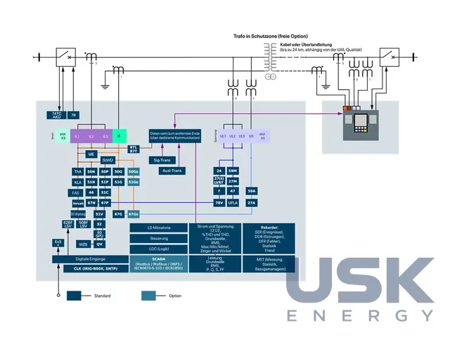 SEG HighPROTEC MRU4 — реле захисту за напругою та частотою — 2