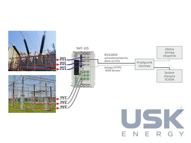 SO-52v11-eMR, SO-52v11-R, SMT-10x — реєстратори аварійних процесів і моніторинг високовольтних вводів — 1