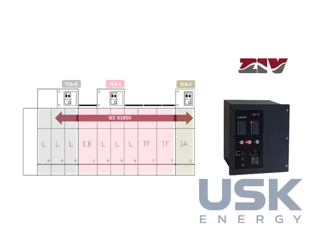 TCA-A/C/D/E — RTU зі спрямованим покажчиком пошкоджень для мереж СН — 4