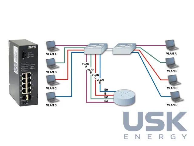 ZIV SW3 — комутатори Ethernet для підстанцій (IEC 61850-3)
