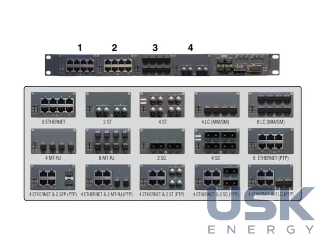 ZIV SW3 — комутатори Ethernet для підстанцій (IEC 61850-3) — 2